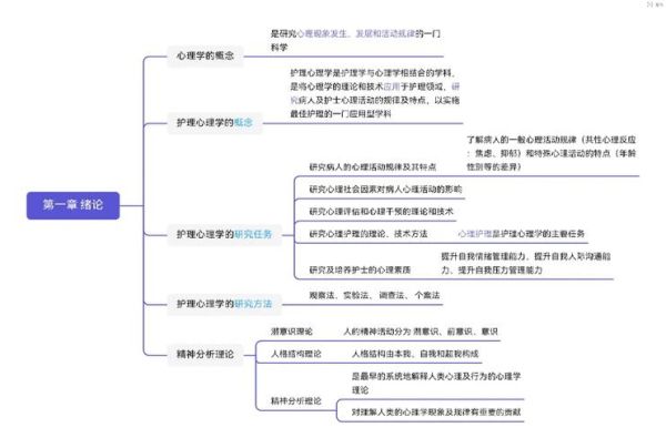 护理心理学基础是什么_护理心理学基础如何应用