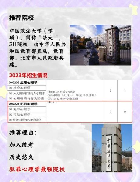 中国犯罪心理学大学有哪些_就业前景如何