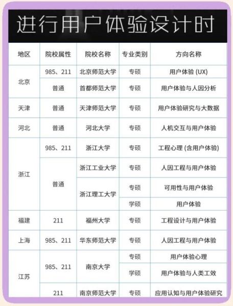 二本大学心理学专业学什么_就业前景好吗