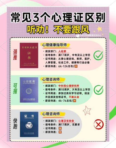 心理学b证有什么用_怎么考