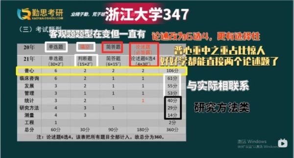 浙大心理学考试题型_如何高效备考