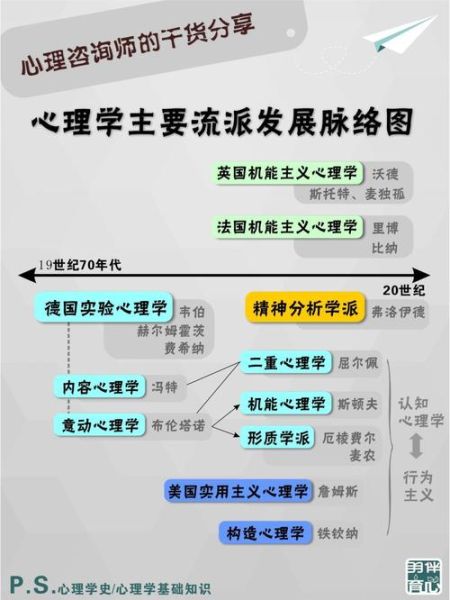 心理学如何产生_心理学发展经历了哪些阶段
