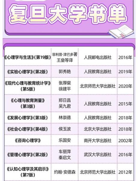 应用心理学教材有哪些_如何高效学习应用心理学