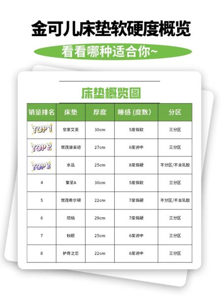 如何挑选适合自己的床垫_床垫软硬度怎么选