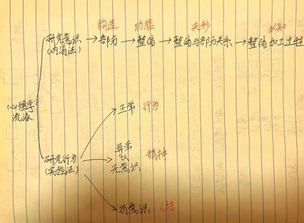 心理学史的起源是什么_心理学史的主要流派有哪些