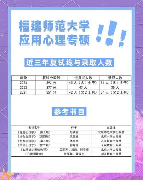 应用心理学师范类就业方向_如何备考教师编