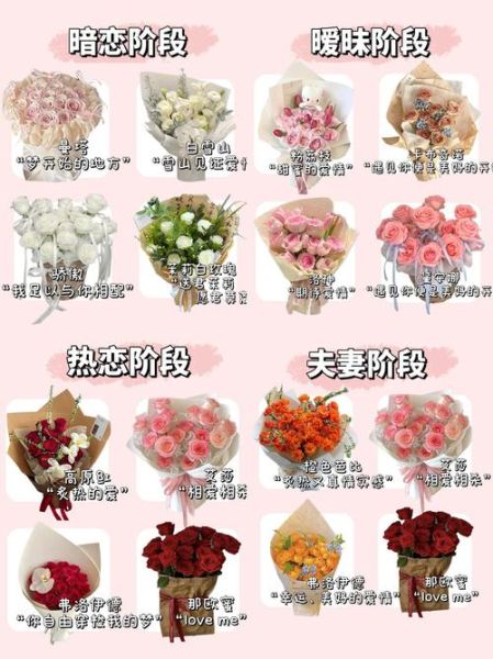 花语代表什么情感_如何选花表达心意
