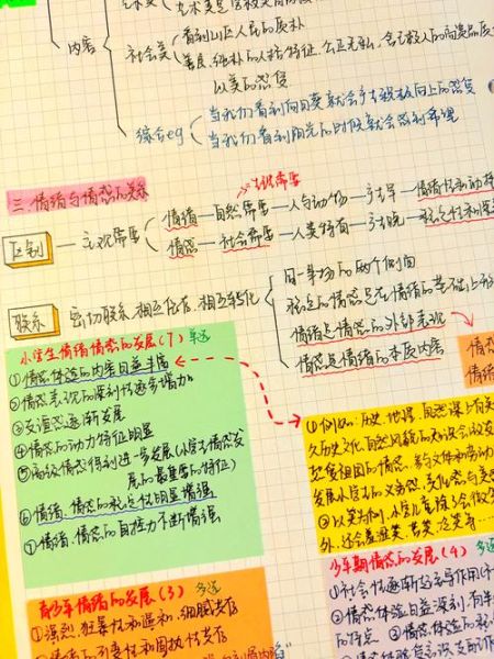心理学史笔记怎么写_心理学史重点知识有哪些