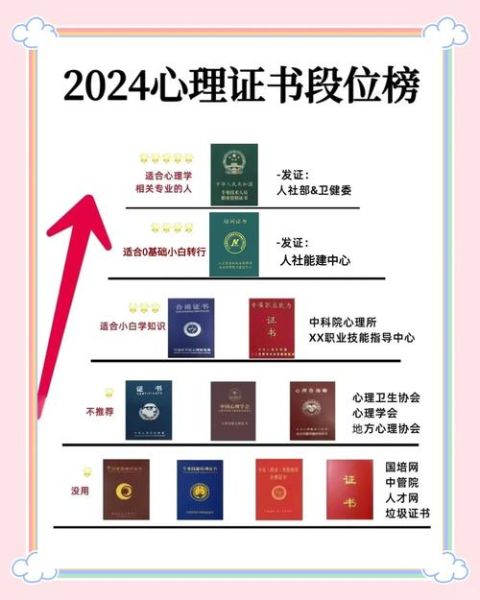 心理学专业证书有什么用_怎么考