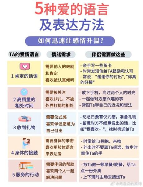 伴侣情感表达_如何正确表达爱意