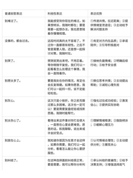 如何表达情感_勇者情感表达技巧