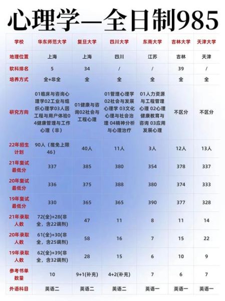 心理学专硕学费多少钱_心理学专硕学费一览表
