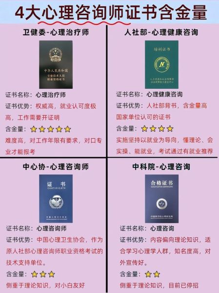 心理学证书有哪些_含金量高的证书怎么选