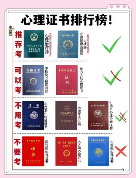 心理学证书有哪些_含金量高的证书怎么选