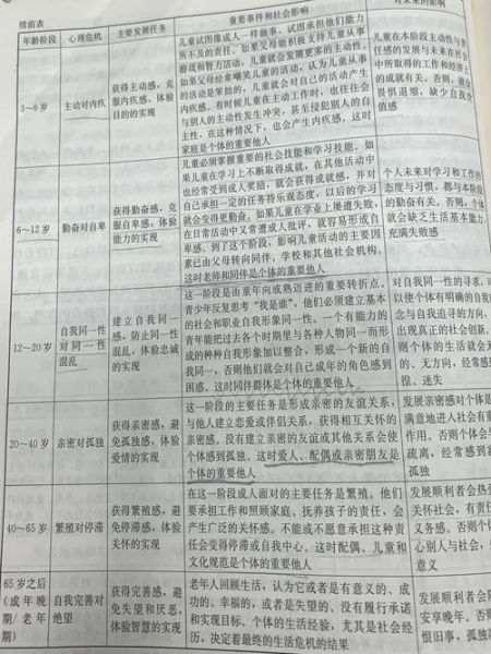 心理学起源于何时_心理学如何发展至今