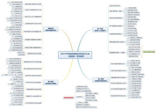 构造主义心理学是什么_如何应用于SEO