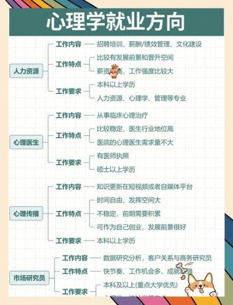 加拿大心理学专业申请条件_心理学就业前景