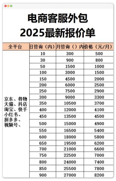 如何挑选靠谱的SEO外包公司_价格一般多少