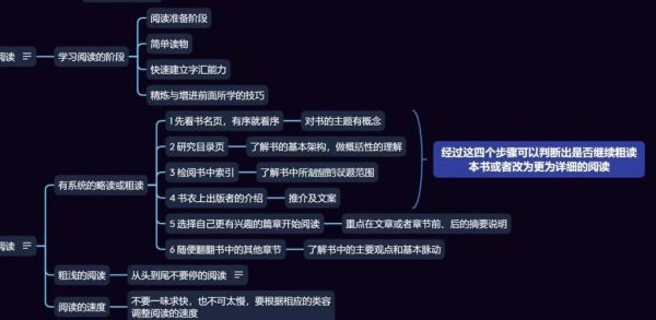 如何高效阅读百科全书_百科全书阅读方法