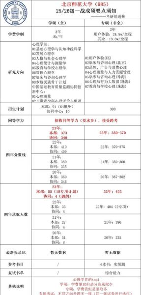 天津心理学考研院校有哪些_天津心理学考研难吗