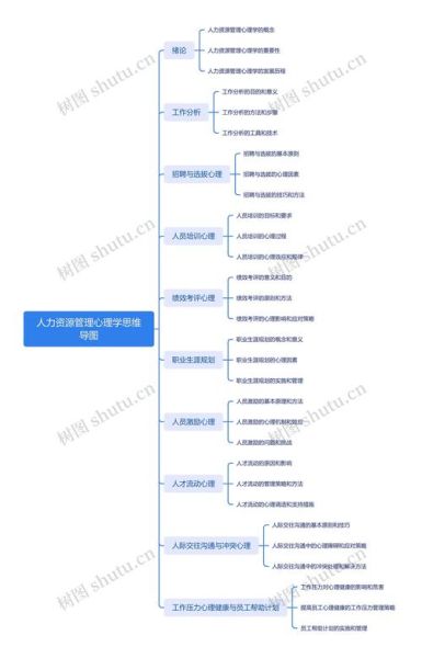 如何激励员工_管理者心理学技巧