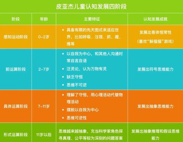 儿童心理发展关键期有哪些_错过还能补救吗