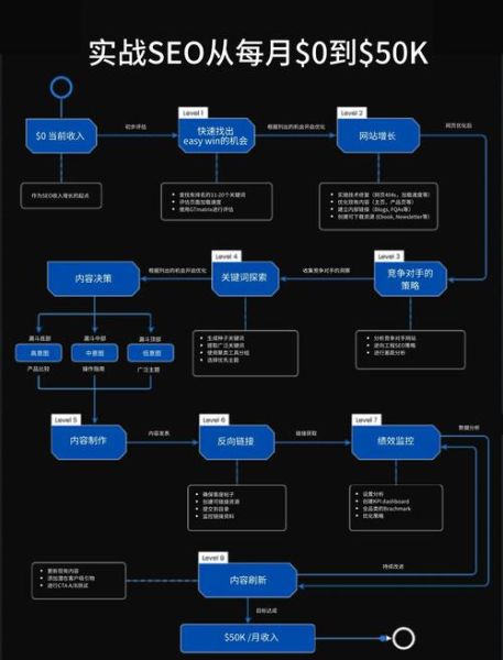 什么是拓扑心理学_如何提升网站SEO