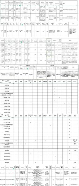 心理学招聘信息在哪里找_心理学岗位需要哪些证书