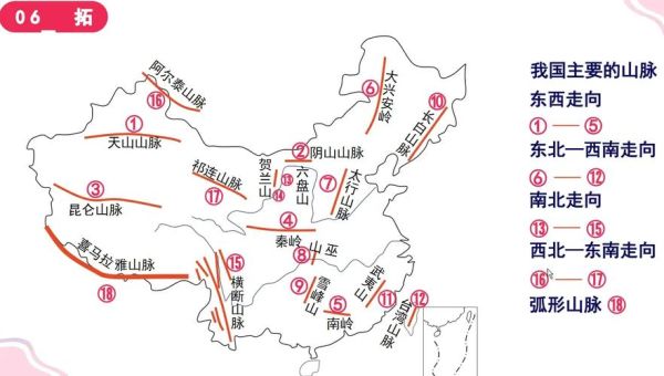 中国地理百科_中国地形分布特点