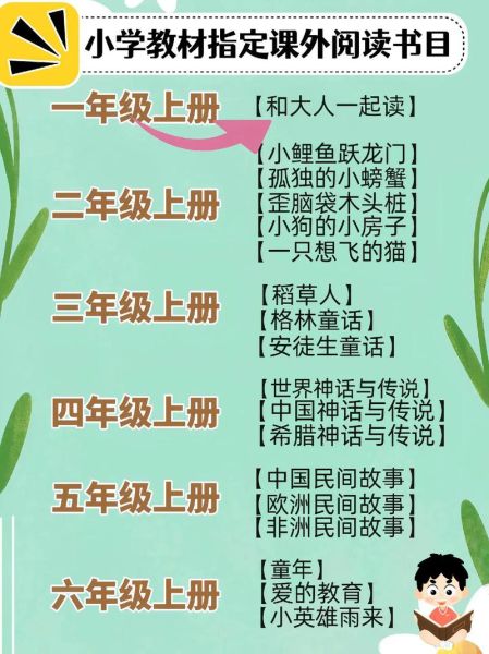 快乐读书娃儿童百科适合几岁孩子_快乐读书娃儿童百科内容有哪些