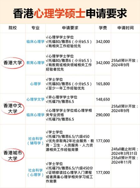香港心理咨询费用多少_香港心理学硕士申请条件