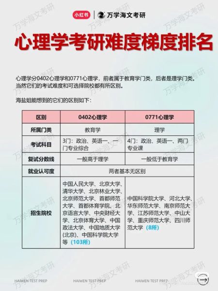 心理学考研怎么准备_心理学考研难不难
