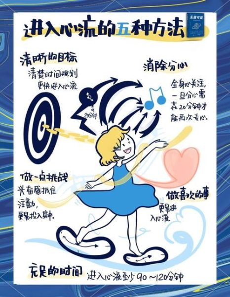 如何进入心流状态_心流体验的特征是什么