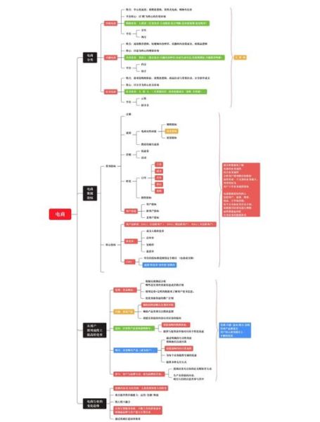 为什么用户迟迟不下单_如何提升电商转化率