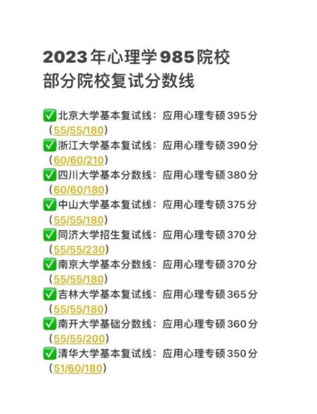 心理学专业分数线_多少分能上