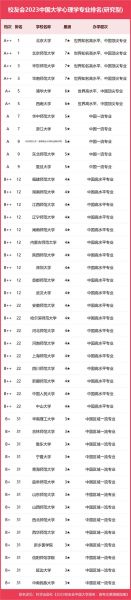 中国心理学大学排名_哪些院校值得报考