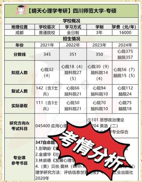 四川师范大学心理学怎么样_就业前景如何