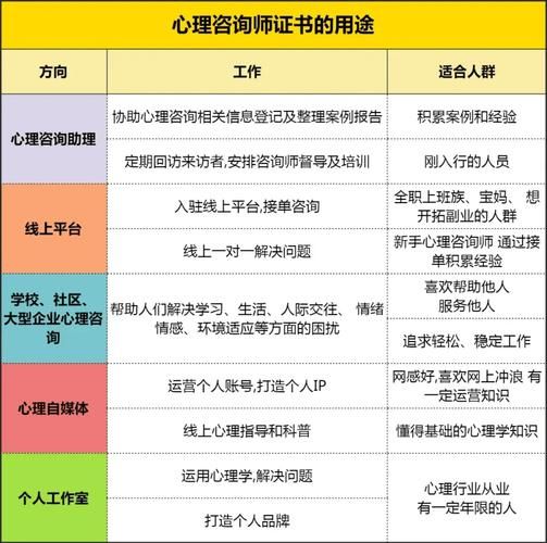 怎么考心理学资格证_心理学资格证报考条件