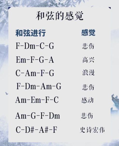 编曲如何表达情感_编曲情感表达技巧