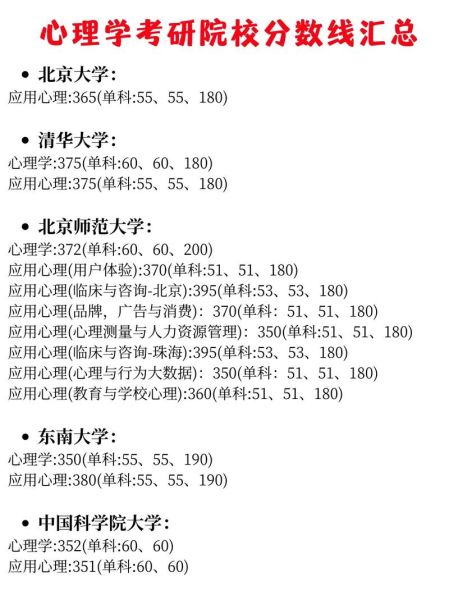 心理学研究生考什么_心理学考研科目有哪些