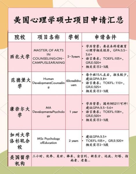 美国心理学研究生就业方向_薪资水平