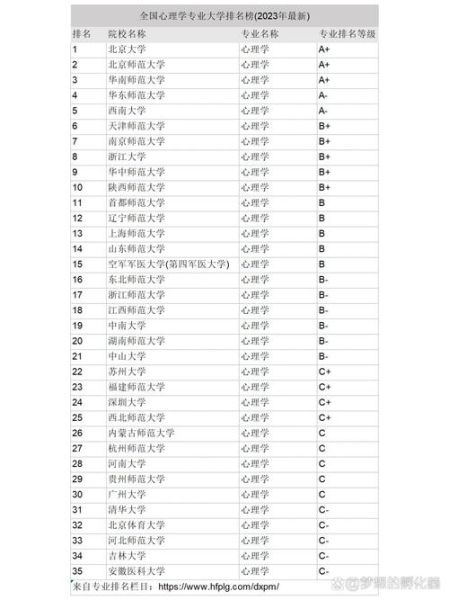 国内心理学专业排名_如何选择院校