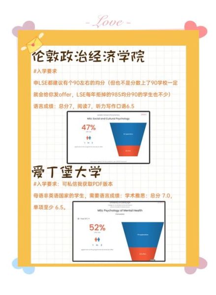 世界大学心理学专业排名_如何选择