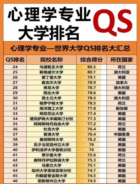 世界大学心理学专业排名_如何选择