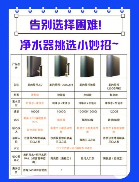 如何挑选适合的_家用净水器哪个牌子好