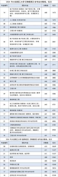 大连理工心理学怎么样_就业前景好吗