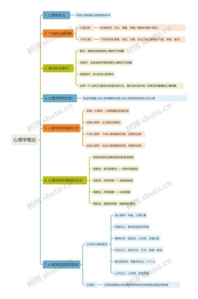 心理学纲要是什么_如何应用心理学纲要