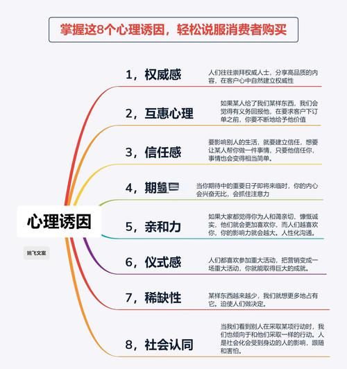 如何利用心理效应提升转化率_心理效应在营销中的应用