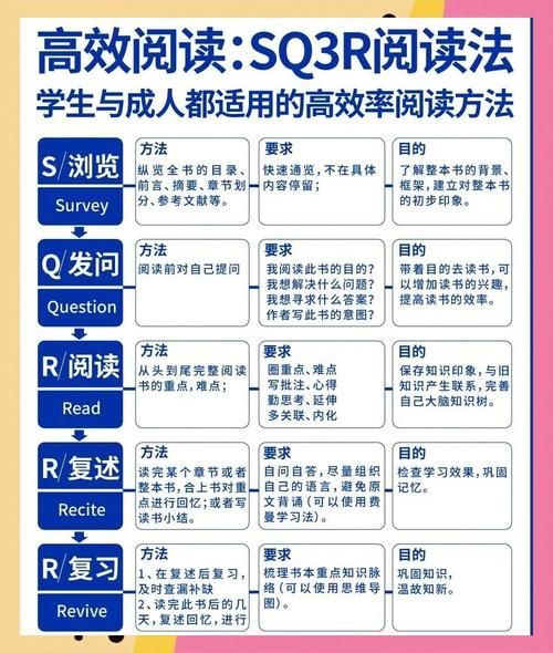 如何高效阅读电子书_电子书阅读技巧