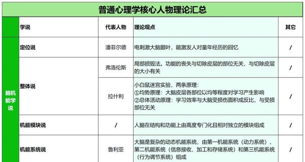 心理学有哪几种_心理学分类有哪些
